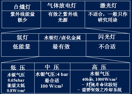 光固膠的固化機(jī)理